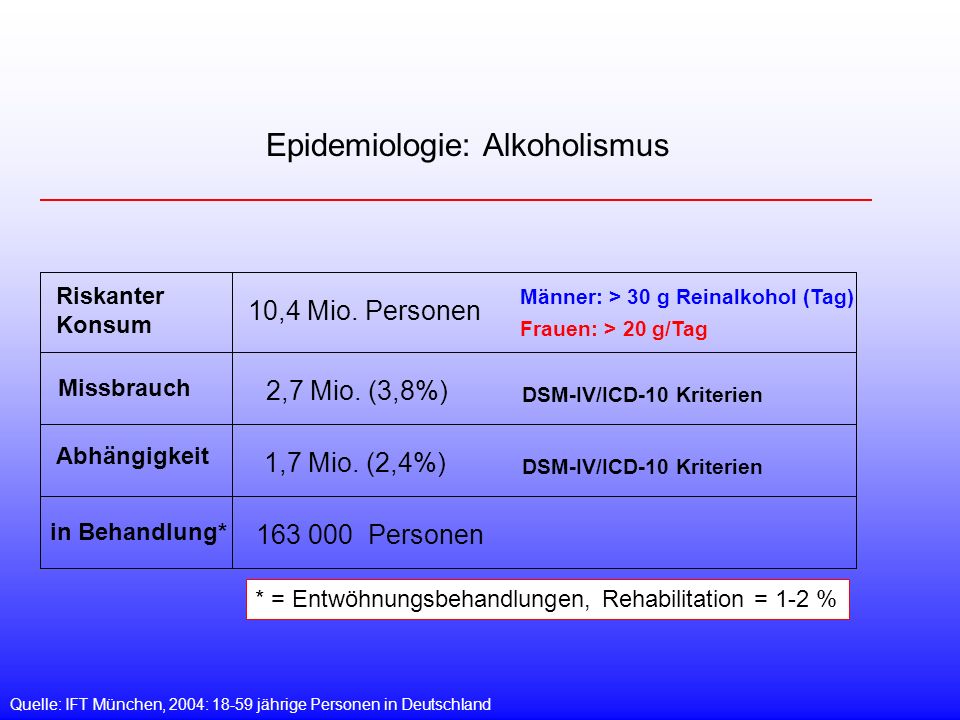 Wolgograd die Behandlung des Alkoholismus